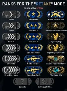 Cs go rankings