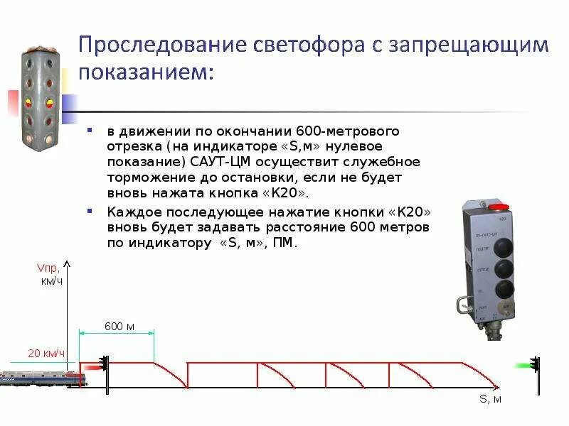 Проследование запрещающего показания маршрутного светофора. Эксплуатационные требования к Саут цм. Проследование запрещающего сигнала Саут-цм. Кнопка к20 Саут цм. Проследование входного светофора с запрещающим Саут.