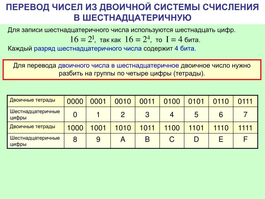 Как перевести число из шестнадцатеричной системы счисления. Числа в двоичной системе счисления таблица. Перевести из двоичной в шестнадцатеричную систему. Как переводить из двоичной в 16 систему счисления.