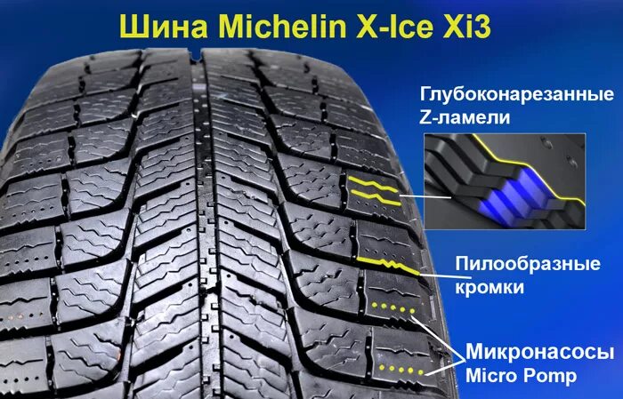 Michelin x-Ice 3. Michelin x Ice xi3 индикатор износа. Michelin Latitude xi3. Michelin x-Ice xi3. Айс март