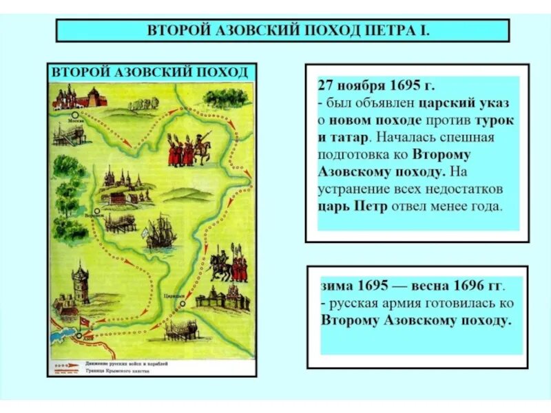 Первый и второй азовский поход. Азовские походы 1695 и 1696 гг.. Азовский поход 1695. Азовские походы Петра 1695 1696.