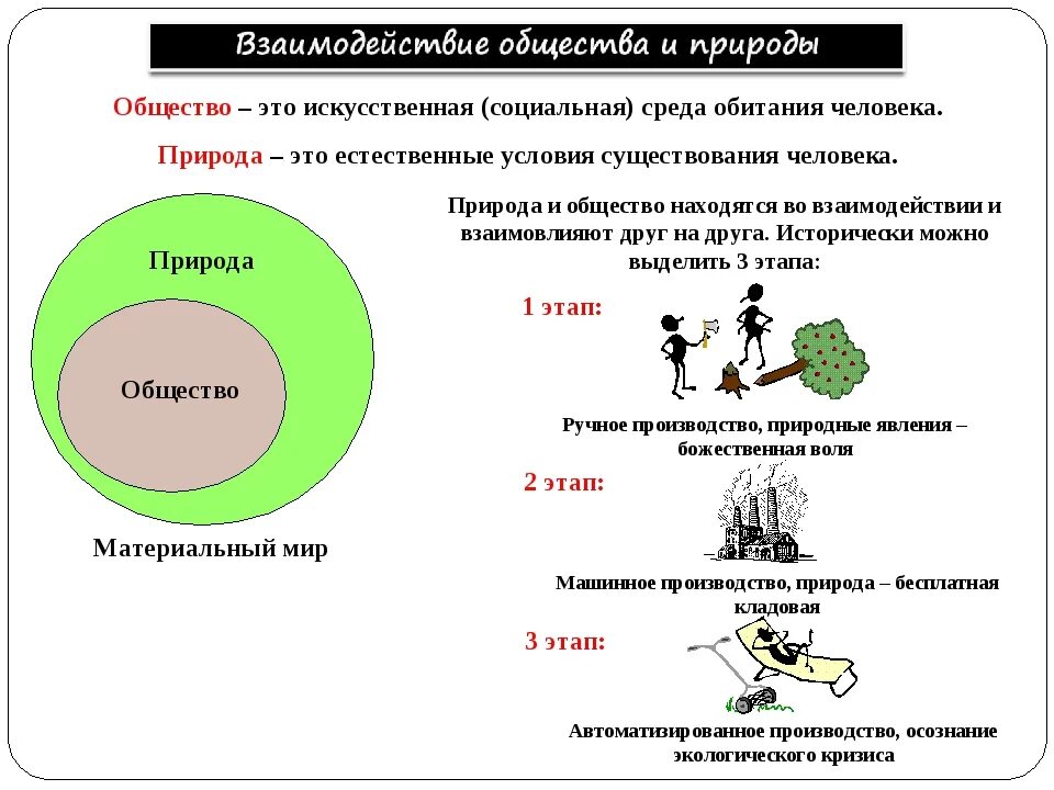 Обществознание тема мир политики. Схема взаимосвязь общества и природы. Взаимосвязь общества и природы Обществознание. Взаимоотношения человека и природы в обществознании. Социальная среда обитания.