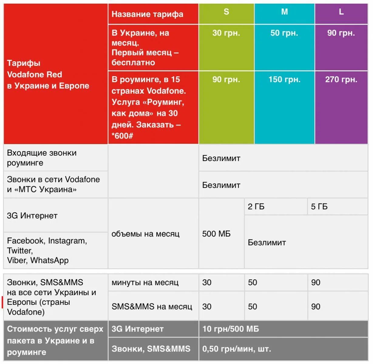 Тарифы мобильной связи екатеринбург. Названия тарифов мобильных операторов. Водафон тарифы. Водафон Украина тарифы. Мобильный интернет тарифы.