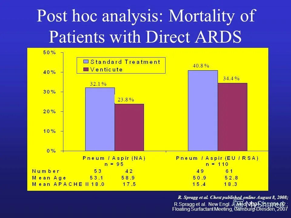 Hoc analysis. Hoc analysis. Hoc analysis. Ad hoc аналитика. Ad hoc analysis.