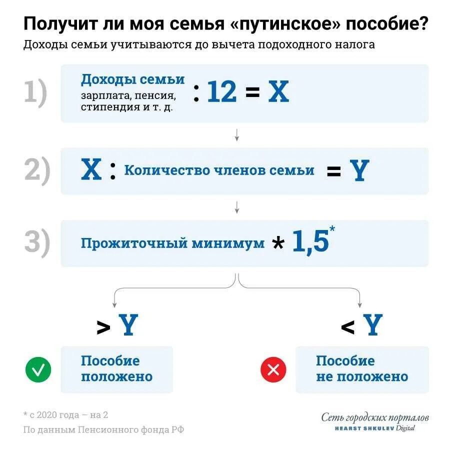 Как посчитать пособия до 1.5 калькулятор. Формула расчета декретных выплат. Расчёт путинского пособия. Путинское пособие на первого ребенка. Путинские пособия на 1 ребенка.