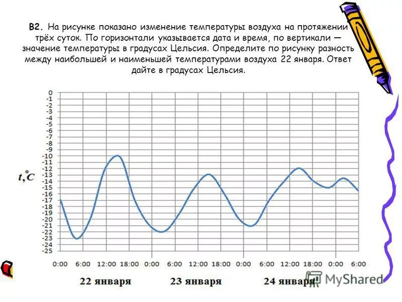 На рисунке показано изменение атмосферного давления в течение трех суток Foto-Ga