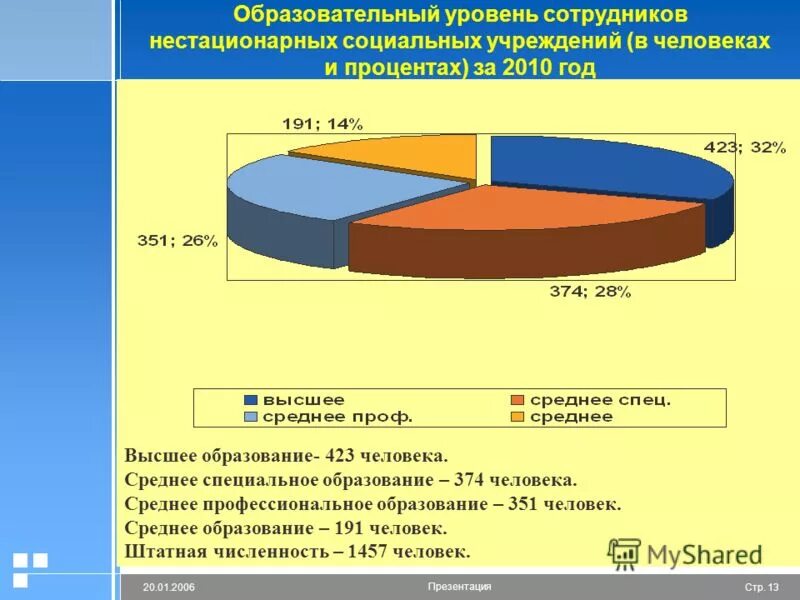 Нестационарные социальные учреждения