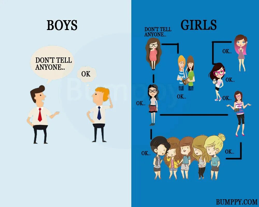 Tell me boy tell me girl. Мемы мальчики против девочек. Мальчики vs девочки. Мемы девочки vs мальчики. Девочка женщина мемы.