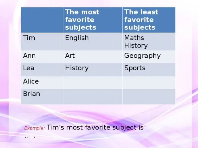 My favorite subject по английскому. List of subjects. Английский язык 5 класс favourite subjects. Least favorite. Less favourite the least favourite