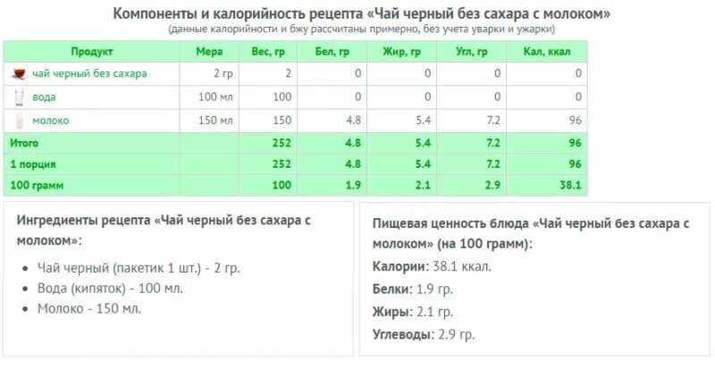 Чай без сахара грамм