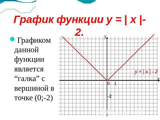Функции