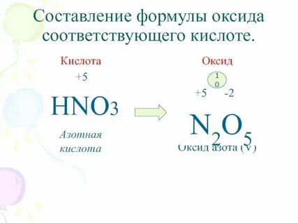 Формула оксидов в химии 8 класс