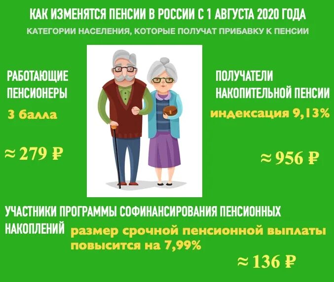 Пенсия по старости в декабре. Пенсии работающим пенсионерам. Пенсия выплаты пенсионео. Индексация работающим пенсионерам. Пенсионер получил прибавку к пенсии.