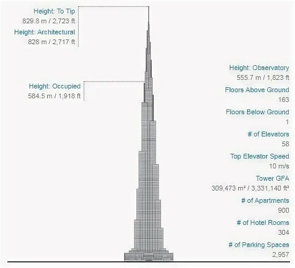 Бурдж халифа билеты сайт. Конструктивная схема Бурдж Халифа. Высота Бурдж Халифы схема. Бурдж Халифа чертеж. План башни Бурдж Халифа.