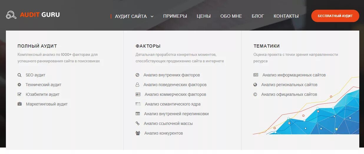 Аудит сайта это. Технический аудит сайта. маркетинговый аудит сайта. аудит юзабилити сайта пример.