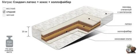 Кокос латекс