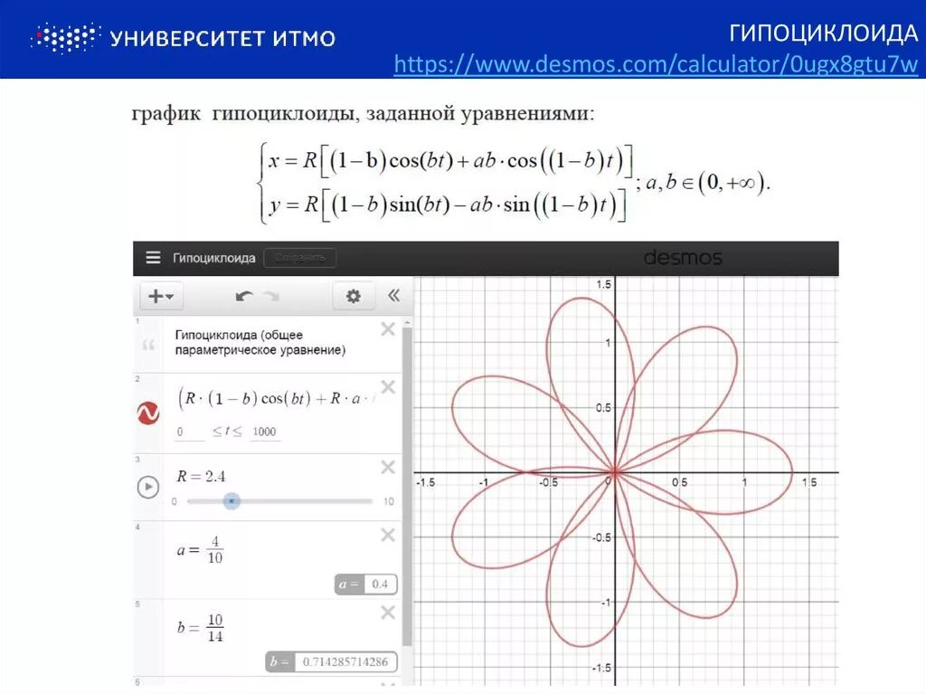 Desmos calculator. График гипоциклоиды в маткаде. Гипоциклоида уравнение. График гипоциклоиды. Гипоциклоида параметрическое уравнение.