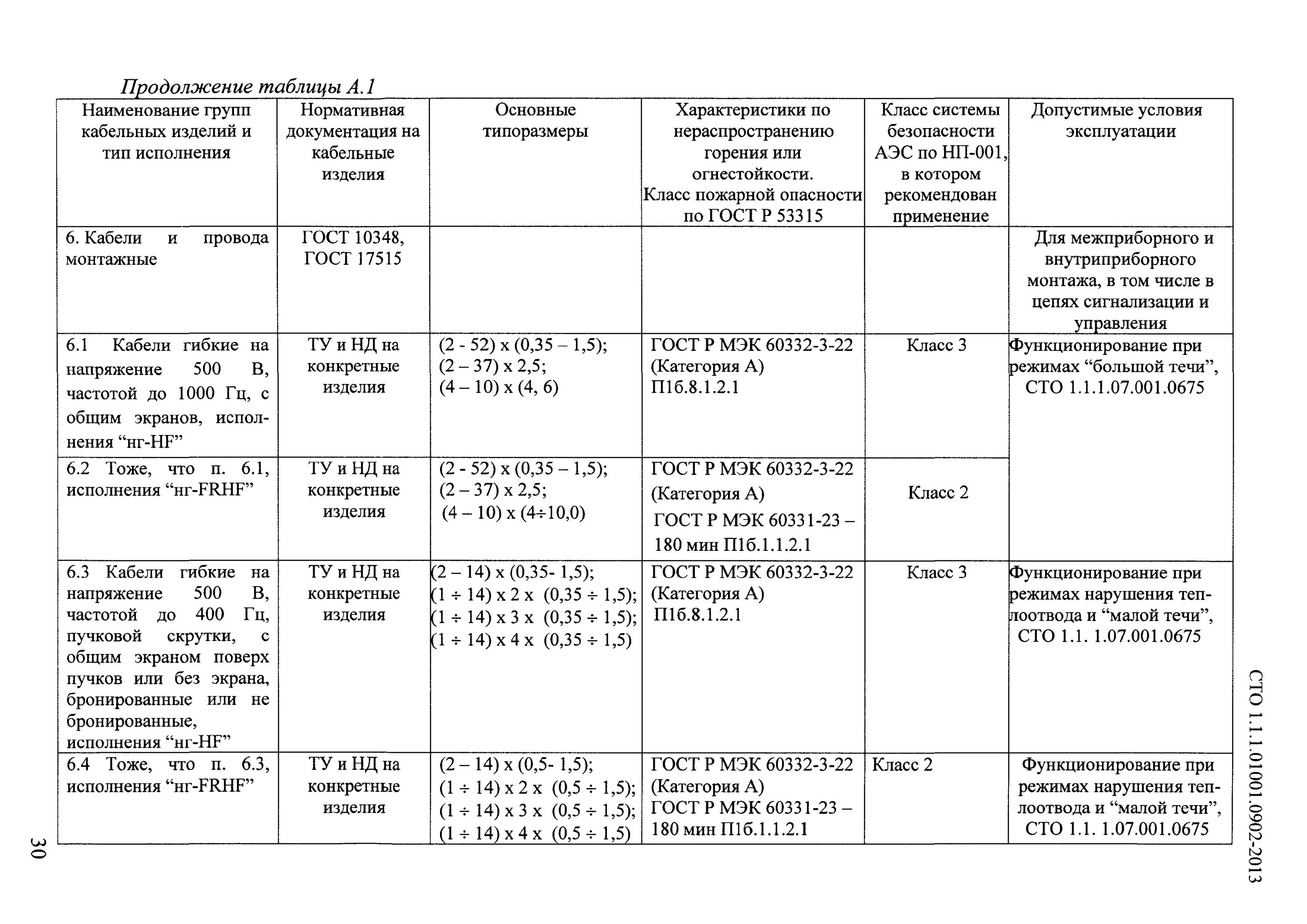 Гост аэс. Классы безопасности кабельной продукции для АЭС. Перечень действующих СТО для АЭС. ГОСТ на кабельную продукцию таблица 19. (Таблица 2 из ГОСТ Р 53315-2009.