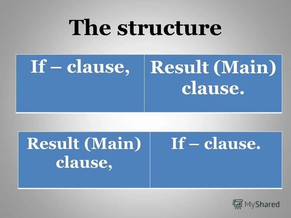 If Clause main Clause. Conditional sentences слайд. Clauses of Result презентация. Conditional sentence structure. Object clause