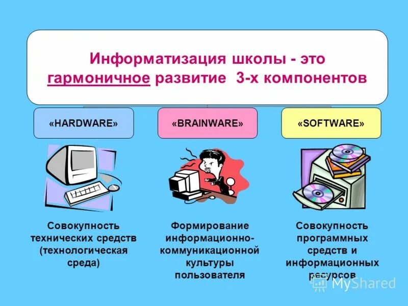 2 информатизация. Информатизация школы. компьютеризация школьного образования. информатизация и компьютеризация. программные средства информационной среды.