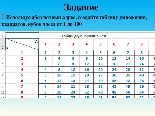 Нестандартные таблицы. Формула для таблицы умножения в excel. Таблица умножения Пифагора в excel. Таблица умножения в таблице excel. Таблица Пифагора в экселе.