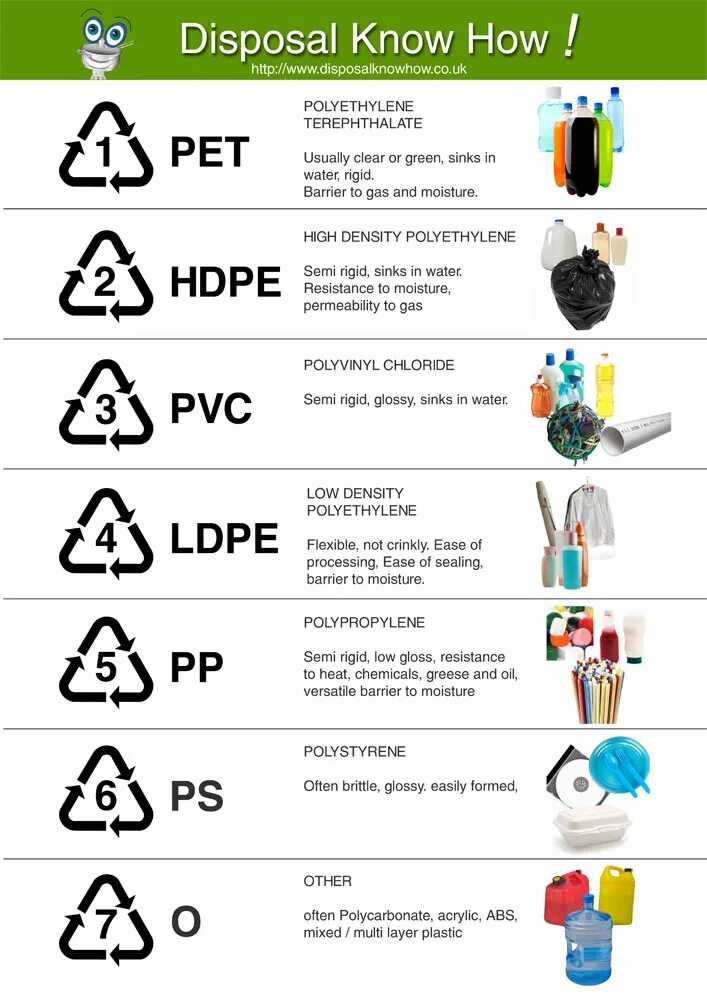 Пластик маркировка 2 HDPE. 2 HDPE маркировка пластика. Маркировка HDPE 2 на пластике. HDPE пластик маркировка. Hdpe что это