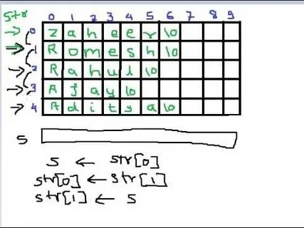 String sort