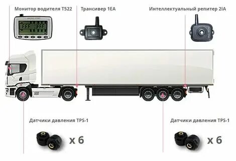 Сколько атмосфер в фуре. Сколько атмосфер в фуре