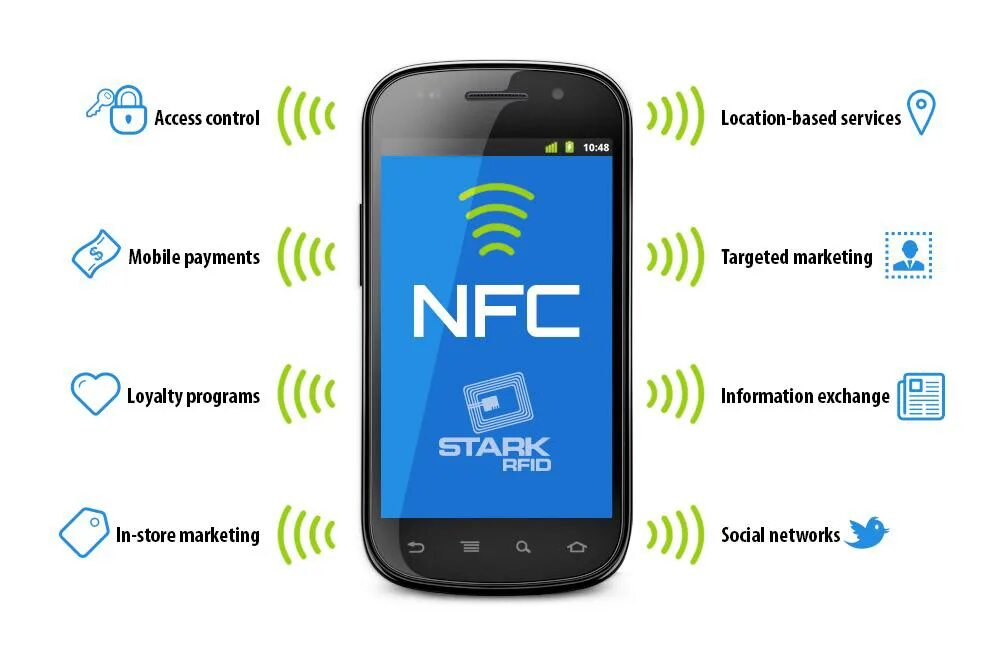 Смартфон поддерживает nfc. Что такое NFC В смартфоне. Функция NFC. NFC технология. Нфс в телефоне.