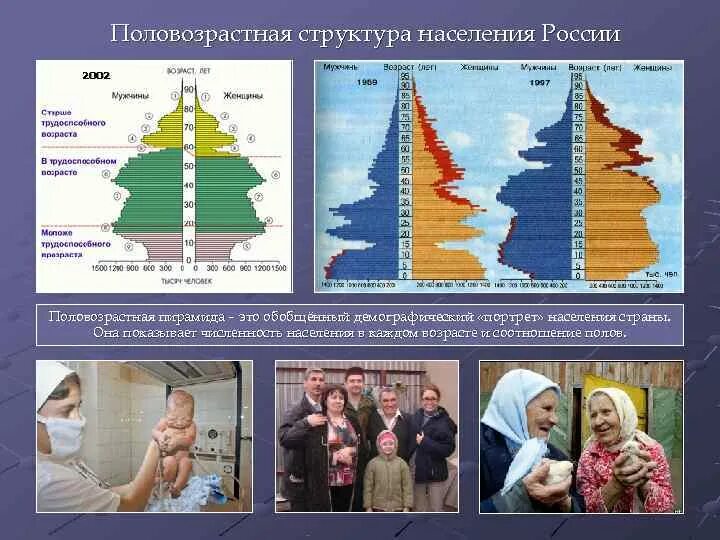 Демографическая структура России. Структура населения РФ по возрасту. Половозрастной портрет населения России. Демографическая структура населения России.