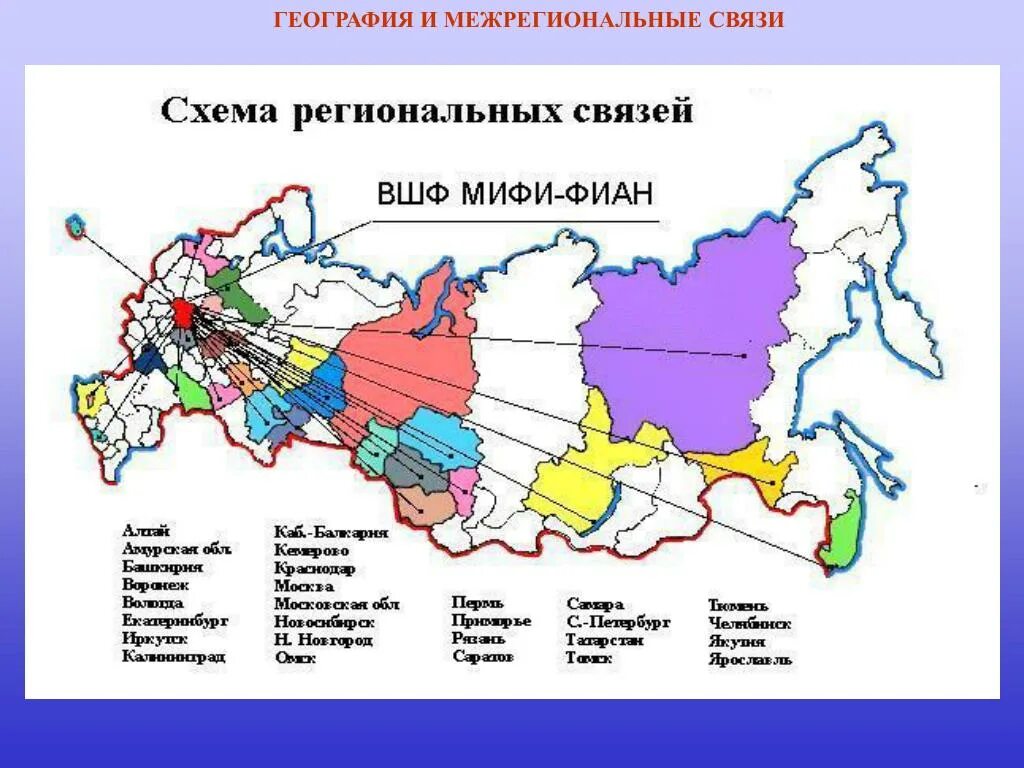Межрегиональные различия это. Политические направления без фона. Межрегиональные ю. Межрегиональное сотрудничество. Межрегиональные проекты.