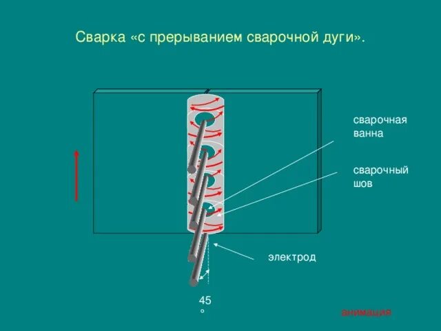 Сварка швов в вертикальном положении. Сварка швов в вертикальном положении