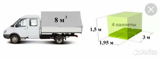 Габариты газели фермер кузов 3м. Газель фермер 330232 габариты кузова. Газель 33023 фермер габариты кузова. Газель кузов 3 метра габариты газели. Тент сколько кубов