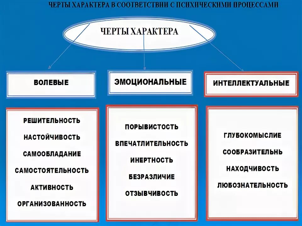 Слова относящиеся к характеру