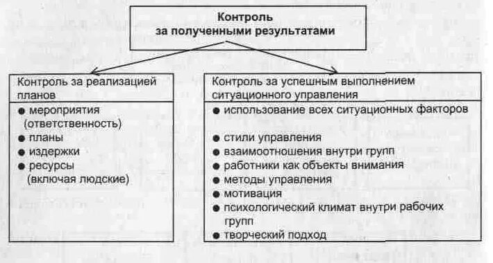 Контроль мотивации пример. Контроль хода реализации мотивационного процесса. Контроль за ходом мотивационного процесса примеры. Управление мотивацией. Контроль за ходом мотивационного процесса. Контроль хода реализации мотивационного процесса в офисе.