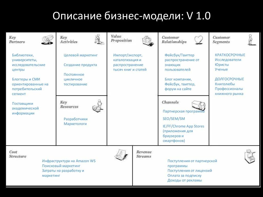 Бизнес модель основные элементы: найдено 85 изображений
