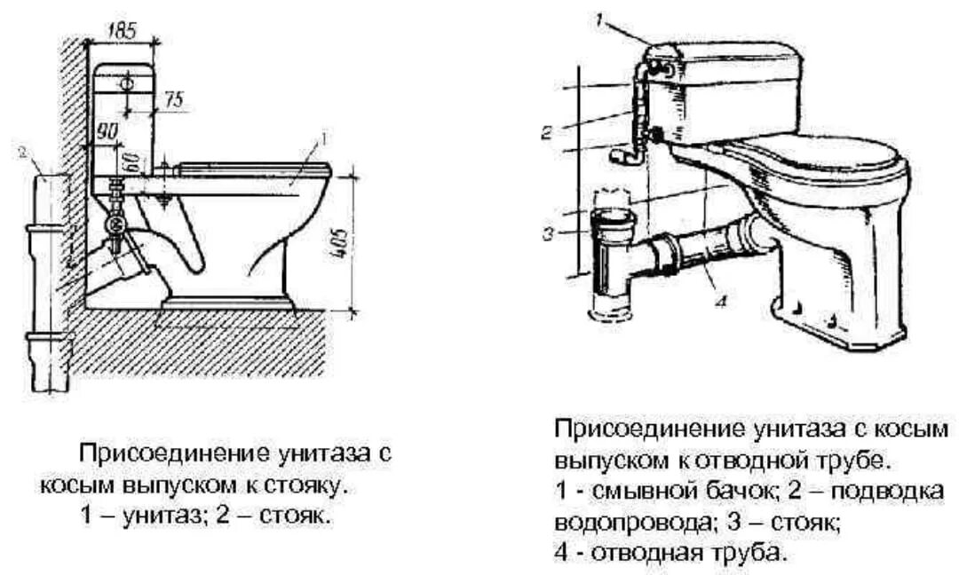 Схема подключения унитаза с горизонтальным выпуском подвод воды. Схема подсоединения унитаза. Унитаз с косым выпуском сбоку. Схема присоединения унитаза к канализации. Установка компакт унитаза