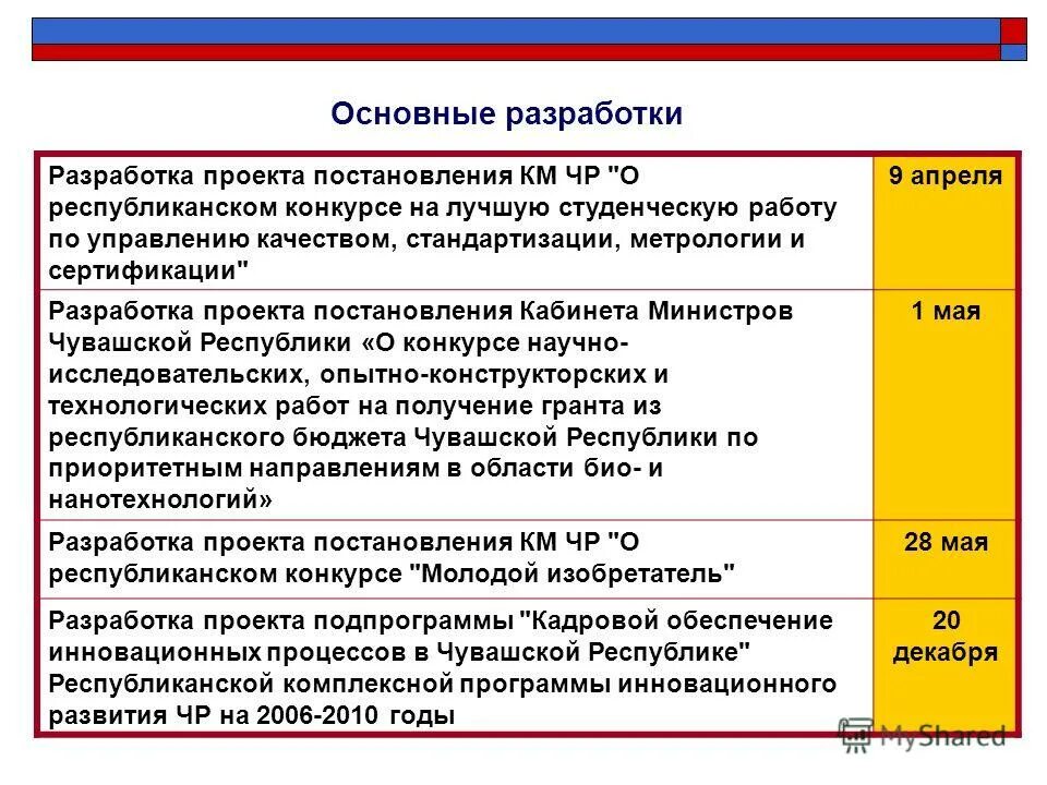 разработка проекта распоряжения. разработка проекта распоряжения. постановление правительства россии. согласование проекта распоряжения правительства. распорядительные документы.