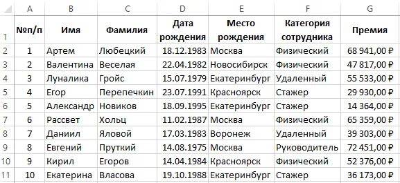 Даты рождения список сотрудников. Таблица с ФИО excel. Списки людей с датами рождения. Список людей. Таблица список.