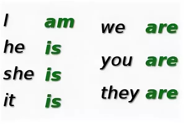 Ам ис. В каких случаях пишется am is are в английском языке. Когда пишется is are am в английском языке правило. Правило написания am is are в английском языке. Английский написание are is.