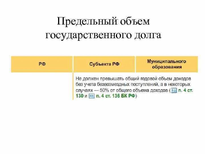 Предел государственного внутреннего долга. Предельный объем государственного долга. Предельный объем государственного долга РФ. Предельный объем государственного долга субъекта РФ. Предельный размер муниципального долга.