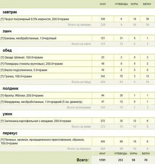 Меню 2000 калорий в день для женщин