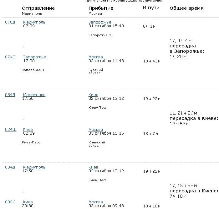 Прибытие поезда Душанбе Москва. Расписание поездов из Душанбе.