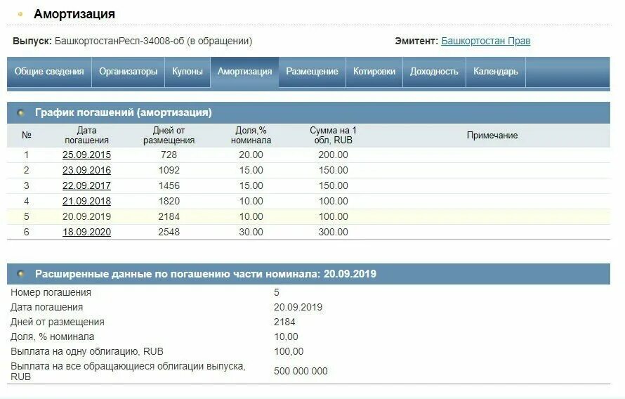 Доход по офз. Амортизация облигаций. Амортизация номинала облигации что это. Выплата купона. Купон Дата погашения.