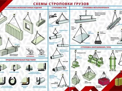 Схема груза