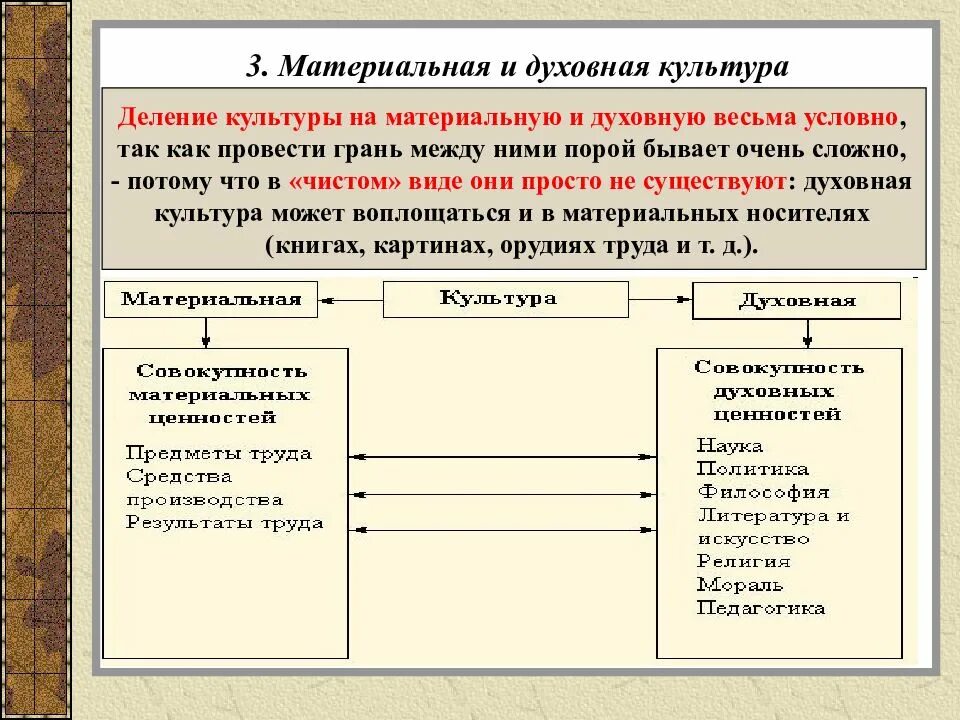 Материальная культура основана на. Характеристика материальной и духовной культуры. материальная и духовная культура. деление культуры на материальную и духовную. специфика материальной и духовной культуры.