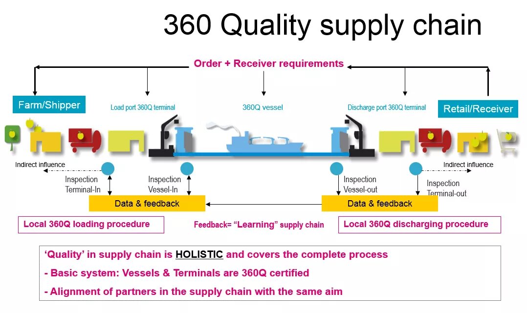 Fujian tianrun yongshun supply chain. Управление цепями поставок. supply chain. сертификация цепочки поставок.