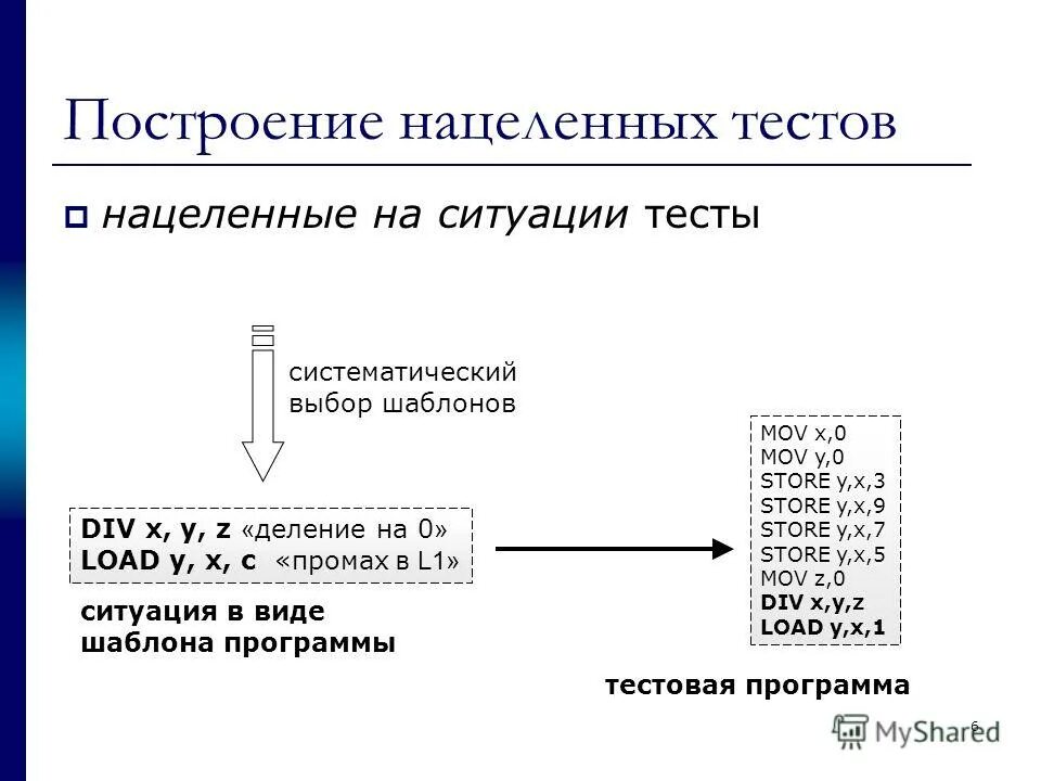 Программы управления памятью компьютера. Программы управления памятью компьютера