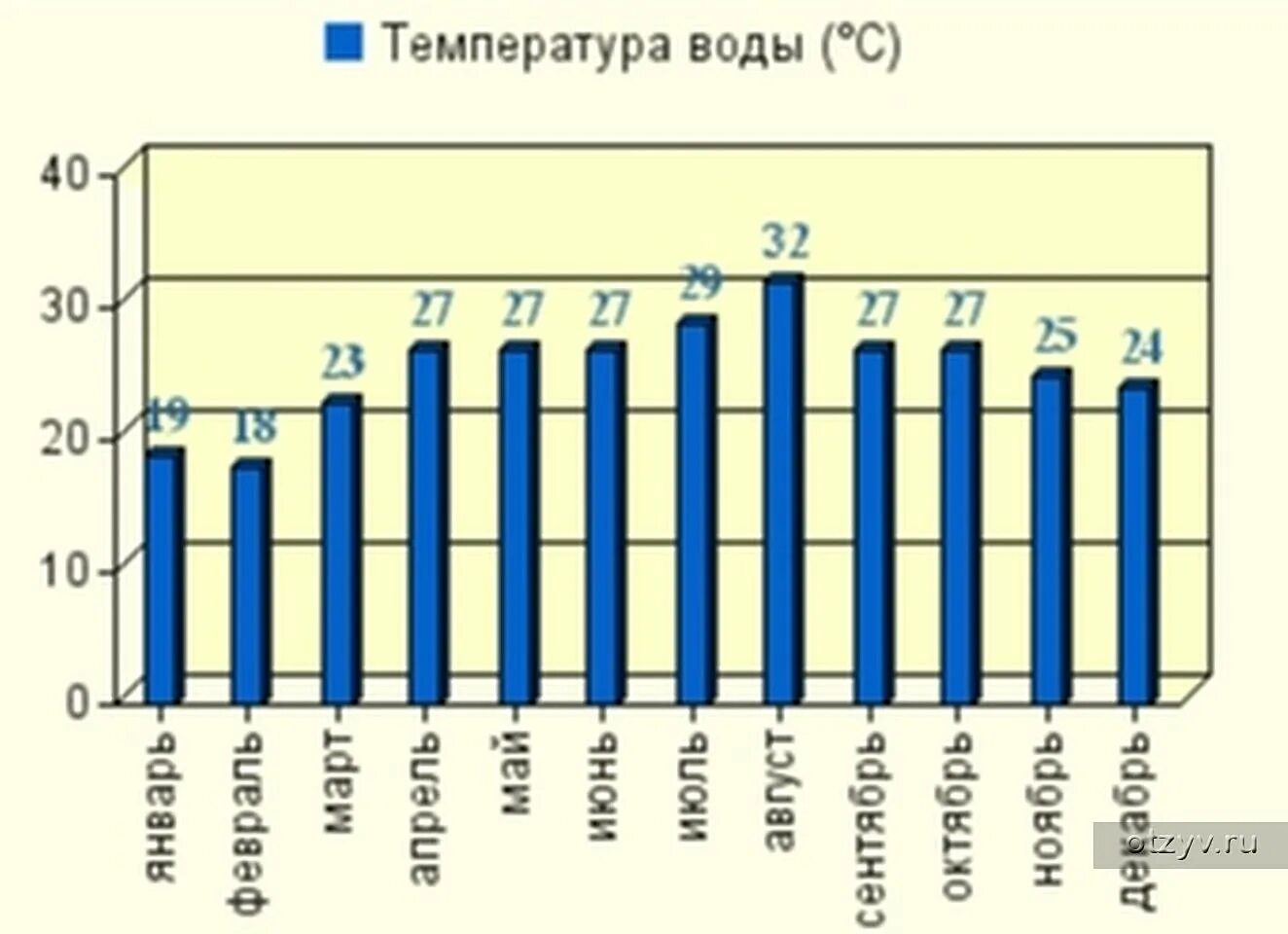 Температура воздуха в оаэ в январе. Среднегодовая температура в оаэ. климат бахрейна по месяцам. температура в оаэ по месяцам. температура воды в дубае.