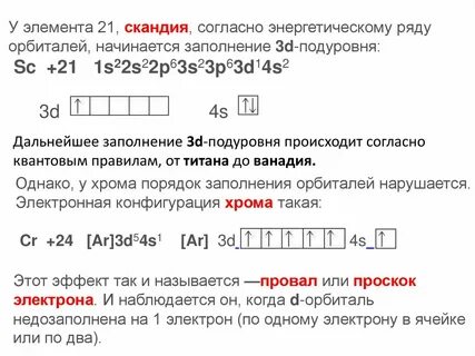 Электронная конфигурация титана